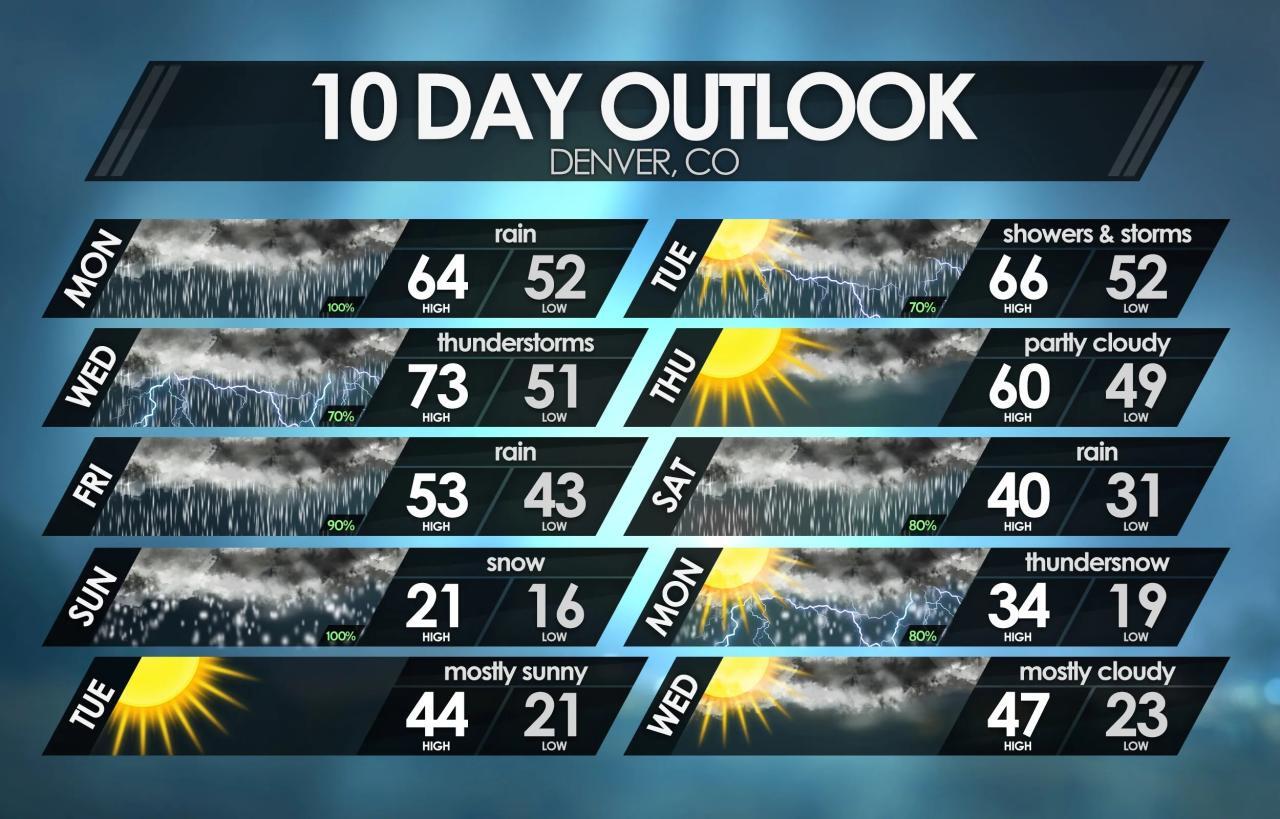 Weather In Iowa City 10 Days Weather In Iowa City 10 Days