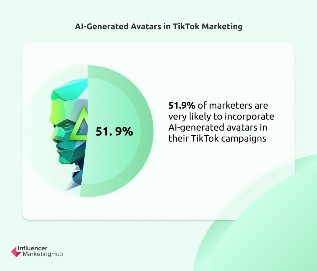 Artificial Intelligence (AI) Marketing Benchmark Report: 2025 Artificial Intelligence (AI) Marketing Benchmark Report: 2025