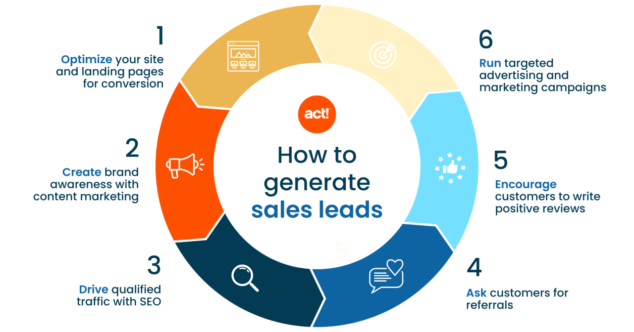 How to generate sales leads and close deals - Act! How to generate sales leads and close deals - Act!