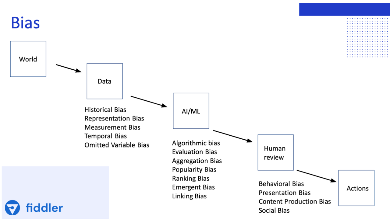 Avoiding Deep Learning AI Bias Part 1 | ZeroEyes Avoiding Deep Learning AI Bias Part 1 | ZeroEyes