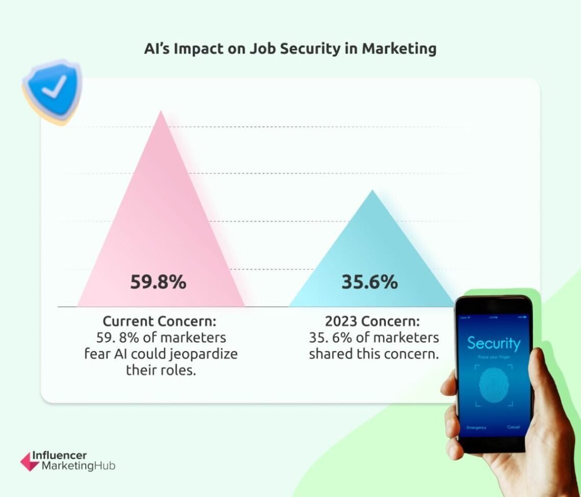 Artificial Intelligence (AI) Marketing Benchmark Report: 2025 Artificial Intelligence (AI) Marketing Benchmark Report: 2025