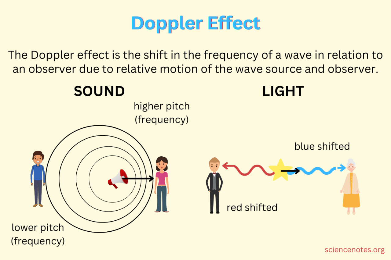 Doppler Effect Definition, Formula, and Examples