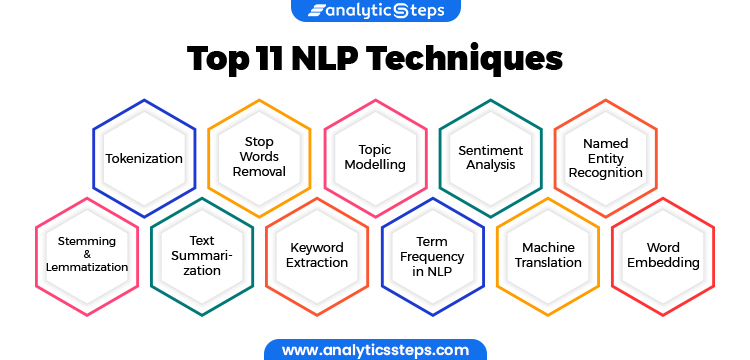 Top 8 Applications of Natural Language Processing (NLP) - Eastgate Software
