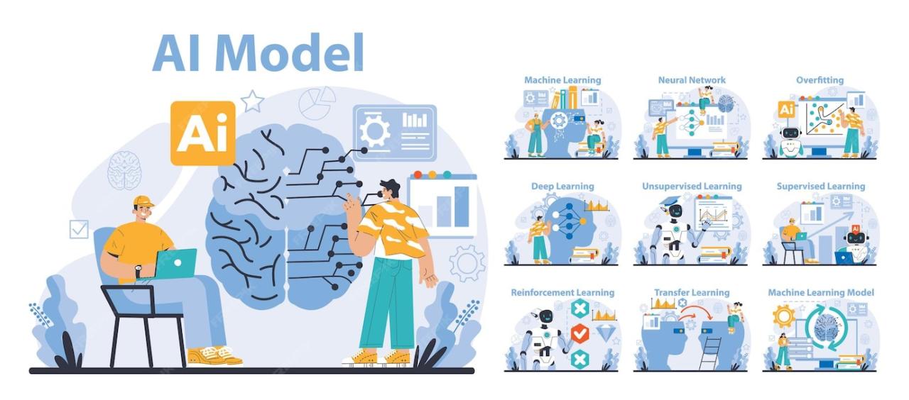 What are AI Models and How They Are Used in 2023 (In-depth Guide)