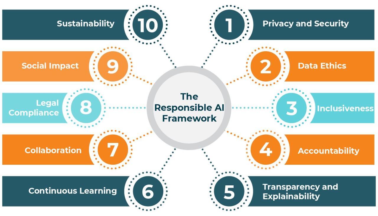 Ethical Guidelines for Nonprofits Using Language AI Tools - GoFundMe Pro
