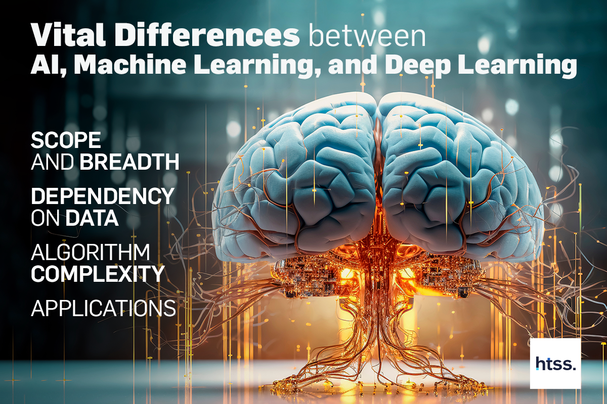 Differences Between AI, Machine Learning, and Deep Learning Differences Between AI, Machine Learning, and Deep Learning