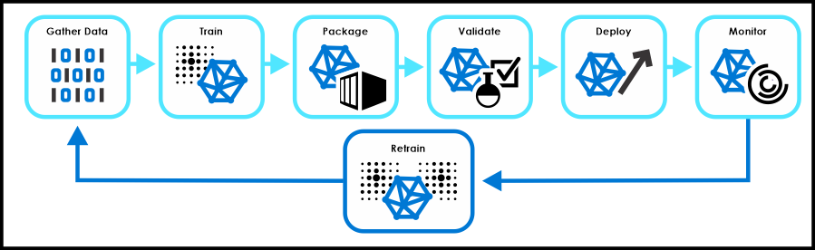 Premium Vector | Ai model set comprehensive visual guide to ai and ...