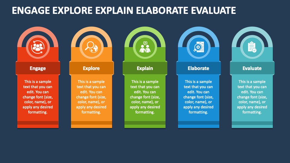 Engage Explore Explain Elaborate Evaluate PowerPoint Presentation ...