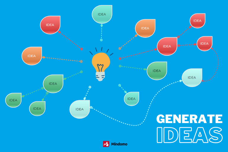 Best ways to Generate Ideas - Strategies, Tips, and Techniques Best ways to Generate Ideas - Strategies, Tips, and Techniques