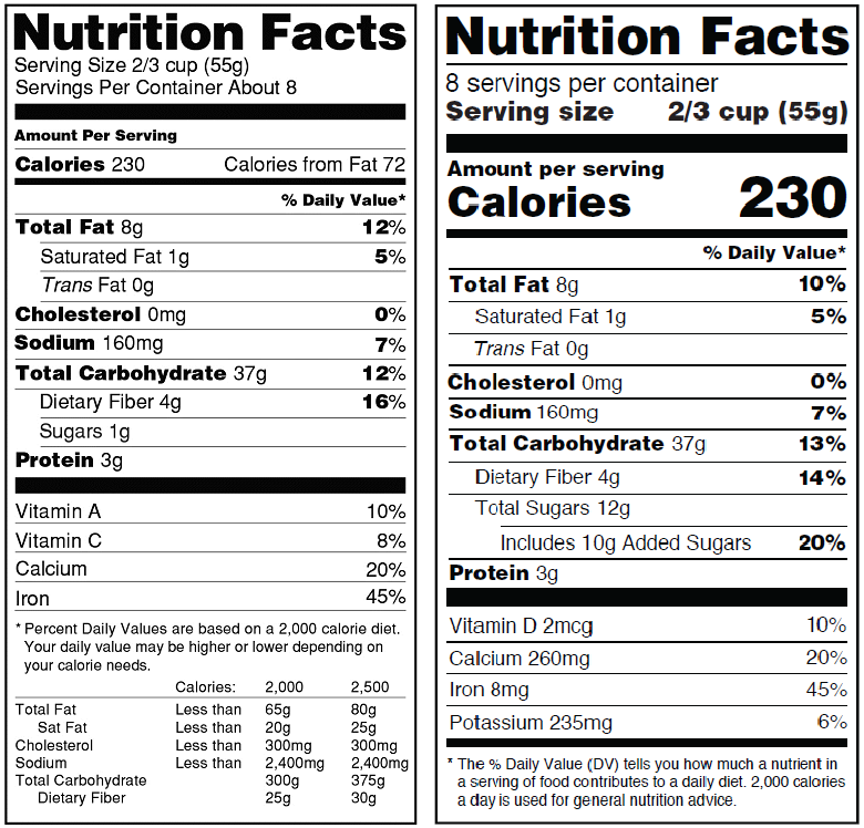 Discovering Nutrition Facts – Human Nutrition