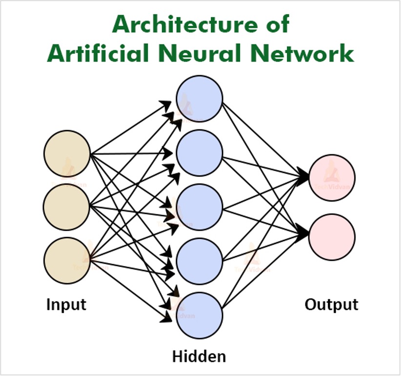 How do Neural Networks really work? - Analytics Vidhya