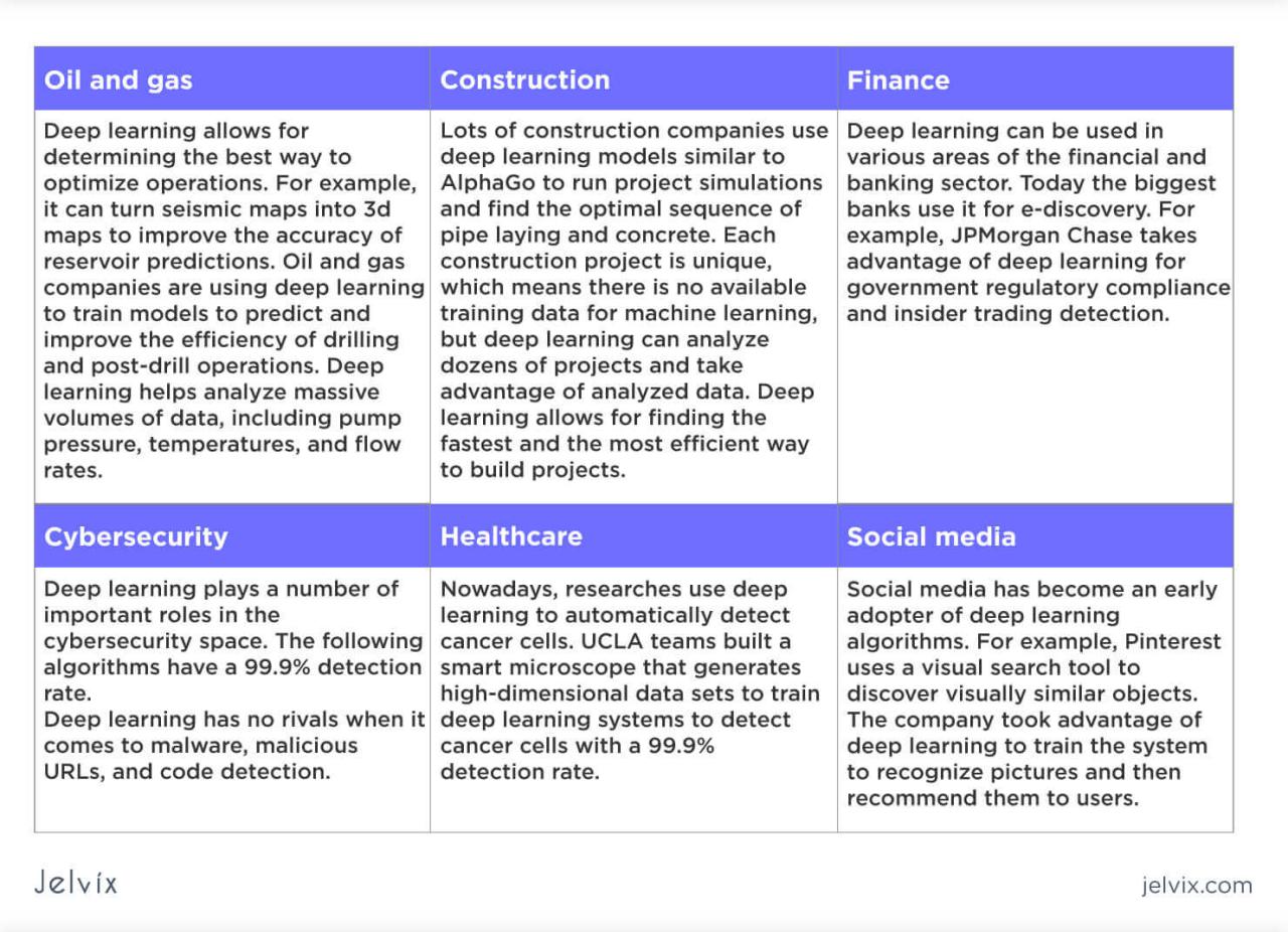 Difference between AI vs Machine Learning vs Deep Learning Difference between AI vs Machine Learning vs Deep Learning